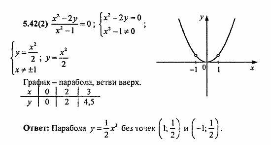Сборник заданий для подготовки к ГИА, 9 класс, Кузнецова, Суворова, 2010, 5. Координаты и графики Задание: 5.42(2)