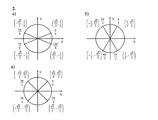 Сборник задач, 9 класс, Галицкий, Гольдман, 2011, Тригонометрические выражения Задание: 2