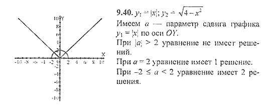 Сборник задач, 9 класс, Галицкий, Гольдман, 2011, §9. Уравнения и системы уравнений, Уравнения высших степеней Задание: 9.40