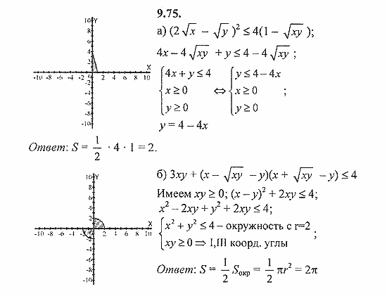 Сборник задач, 9 класс, Галицкий, Гольдман, 2011, Уравнения с двумя переменными Задание: 9.75