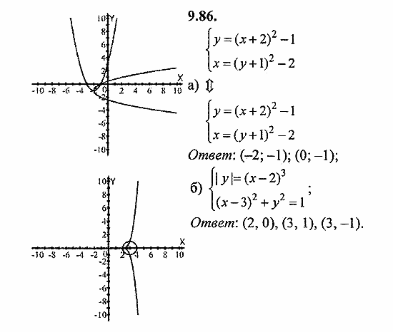 Сборник задач, 9 класс, Галицкий, Гольдман, 2011, Графическое решение систем уравнений Задание: 9.86