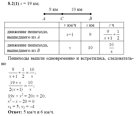 Сборник заданий для подготовки к ГИА, 9 класс, Кузнецова Л.В., 2007-2011, Раздел II Задание: 8.2(1)