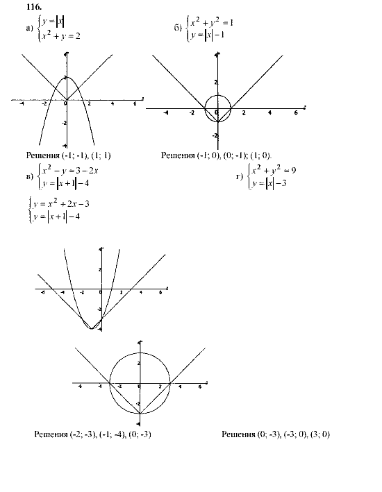 Алгебра, 9 класс, Мордкович А.Г. Мишустина Т.Н. Тульчинская Е.Е., 2003 - 2009, задание: 116