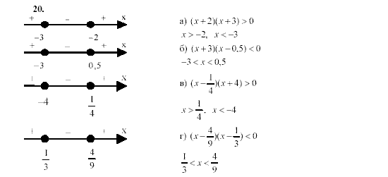 Алгебра, 9 класс, Мордкович А.Г. Мишустина Т.Н. Тульчинская Е.Е., 2003 - 2009, задание: 20
