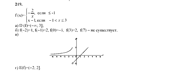 Алгебра, 9 класс, Мордкович А.Г. Мишустина Т.Н. Тульчинская Е.Е., 2003 - 2009, задание: 219