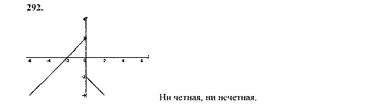 Алгебра, 9 класс, Мордкович А.Г. Мишустина Т.Н. Тульчинская Е.Е., 2003 - 2009, задание: 292