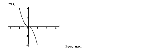 Алгебра, 9 класс, Мордкович А.Г. Мишустина Т.Н. Тульчинская Е.Е., 2003 - 2009, задание: 293