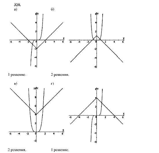 Алгебра, 9 класс, Мордкович А.Г. Мишустина Т.Н. Тульчинская Е.Е., 2003 - 2009, задание: 320