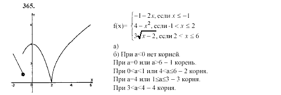Алгебра, 9 класс, Мордкович А.Г. Мишустина Т.Н. Тульчинская Е.Е., 2003 - 2009, задание: 365