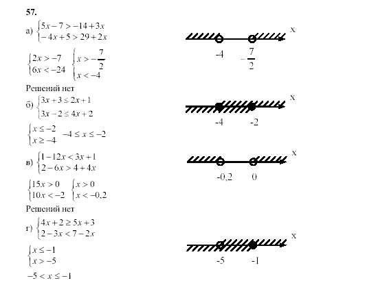 Алгебра, 9 класс, Мордкович А.Г. Мишустина Т.Н. Тульчинская Е.Е., 2003 - 2009, задание: 57