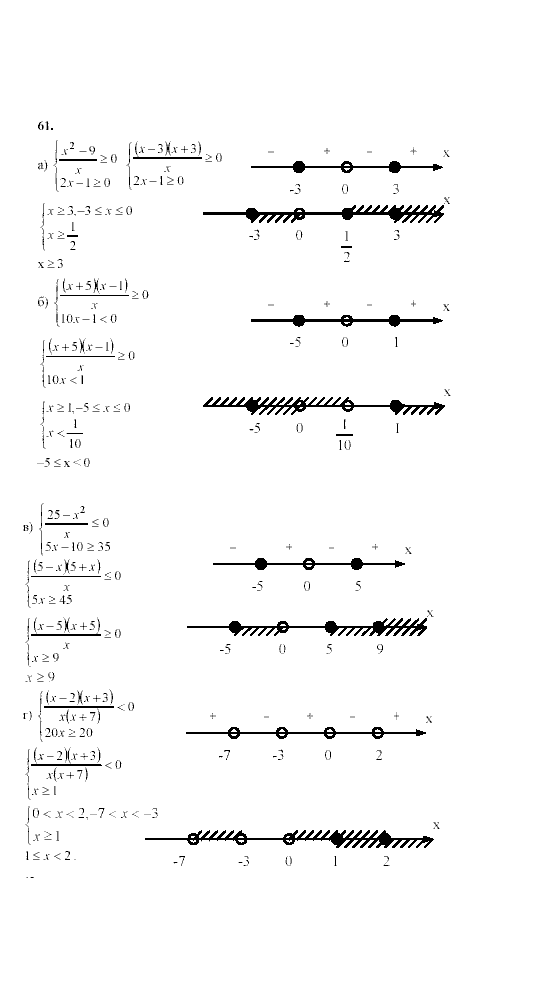 Алгебра, 9 класс, Мордкович А.Г. Мишустина Т.Н. Тульчинская Е.Е., 2003 - 2009, задание: 61