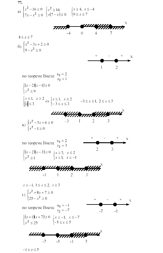 Алгебра, 9 класс, Мордкович А.Г. Мишустина Т.Н. Тульчинская Е.Е., 2003 - 2009, задание: 77