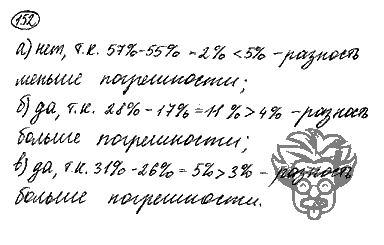 Алгебра, 9 класс, Дорофеев, Суворова, 2011 - 2015, задание: 152