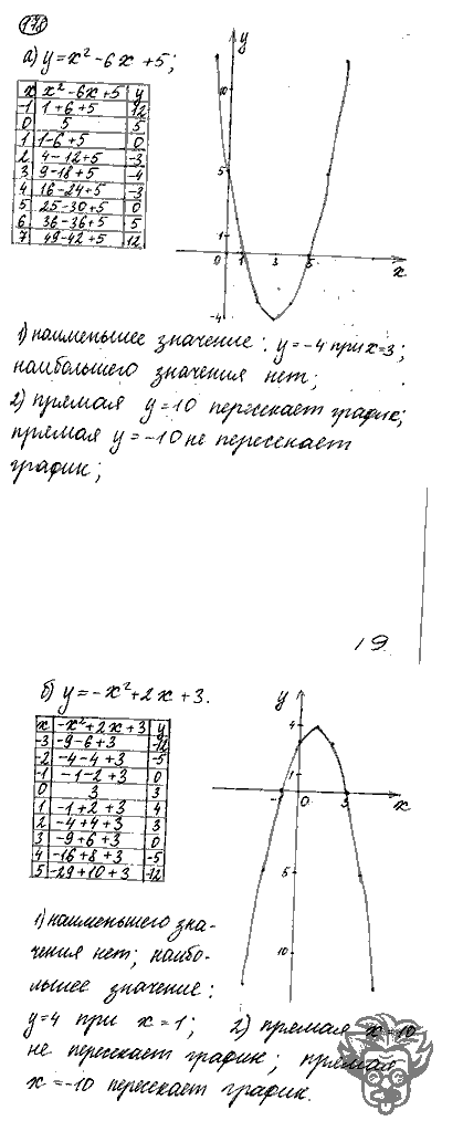 Алгебра, 9 класс, Дорофеев, Суворова, 2011 - 2015, задание: 178