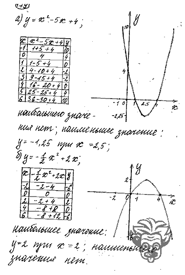 Алгебра, 9 класс, Дорофеев, Суворова, 2011 - 2015, задание: 179