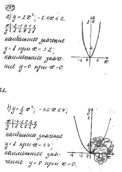 Алгебра, 9 класс, Дорофеев, Суворова, 2011 - 2015, задание: 193