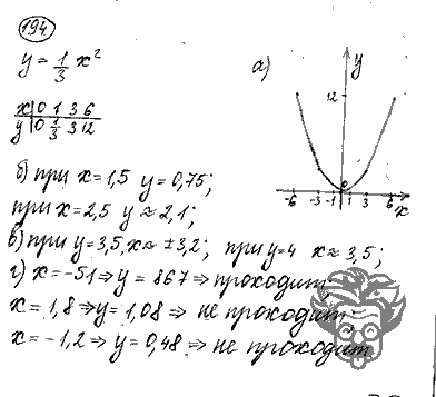 Алгебра, 9 класс, Дорофеев, Суворова, 2011 - 2015, задание: 194