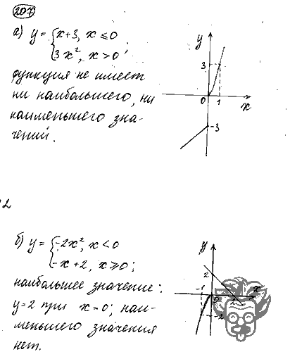 Алгебра, 9 класс, Дорофеев, Суворова, 2011 - 2015, задание: 207