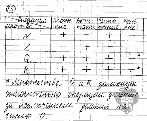 Алгебра, 9 класс, Дорофеев, Суворова, 2011 - 2015, задание: 23