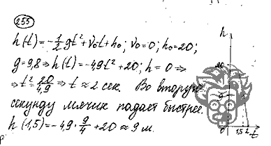 Алгебра, 9 класс, Дорофеев, Суворова, 2011 - 2015, задание: 255