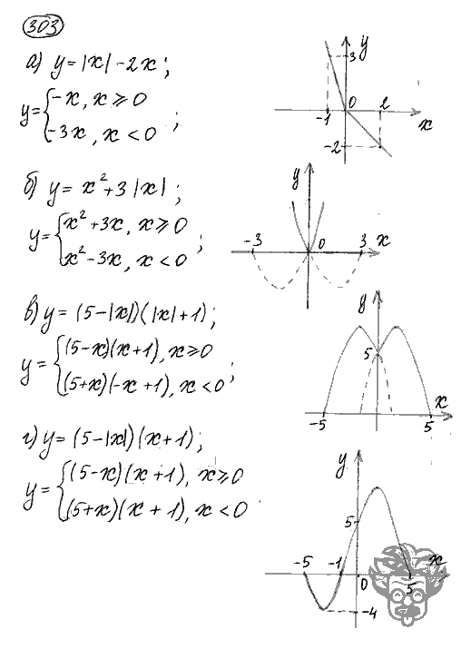 Алгебра, 9 класс, Дорофеев, Суворова, 2011 - 2015, задание: 303