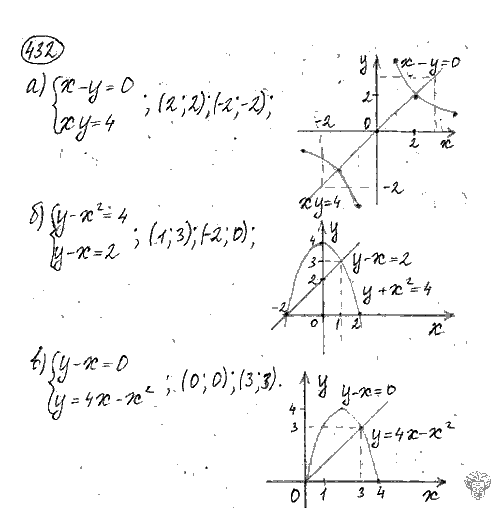 Алгебра, 9 класс, Дорофеев, Суворова, 2011 - 2015, задание: 432