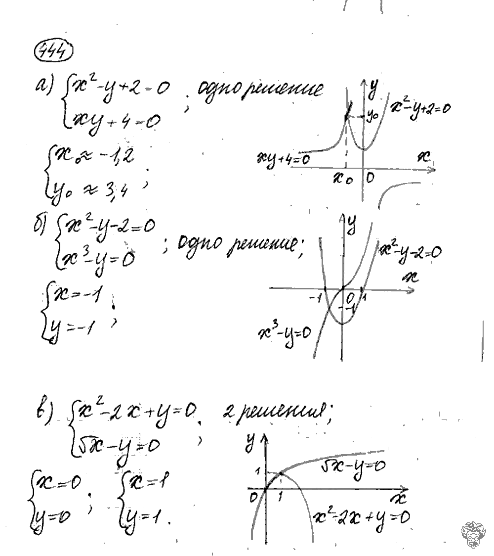 Алгебра, 9 класс, Дорофеев, Суворова, 2011 - 2015, задание: 444