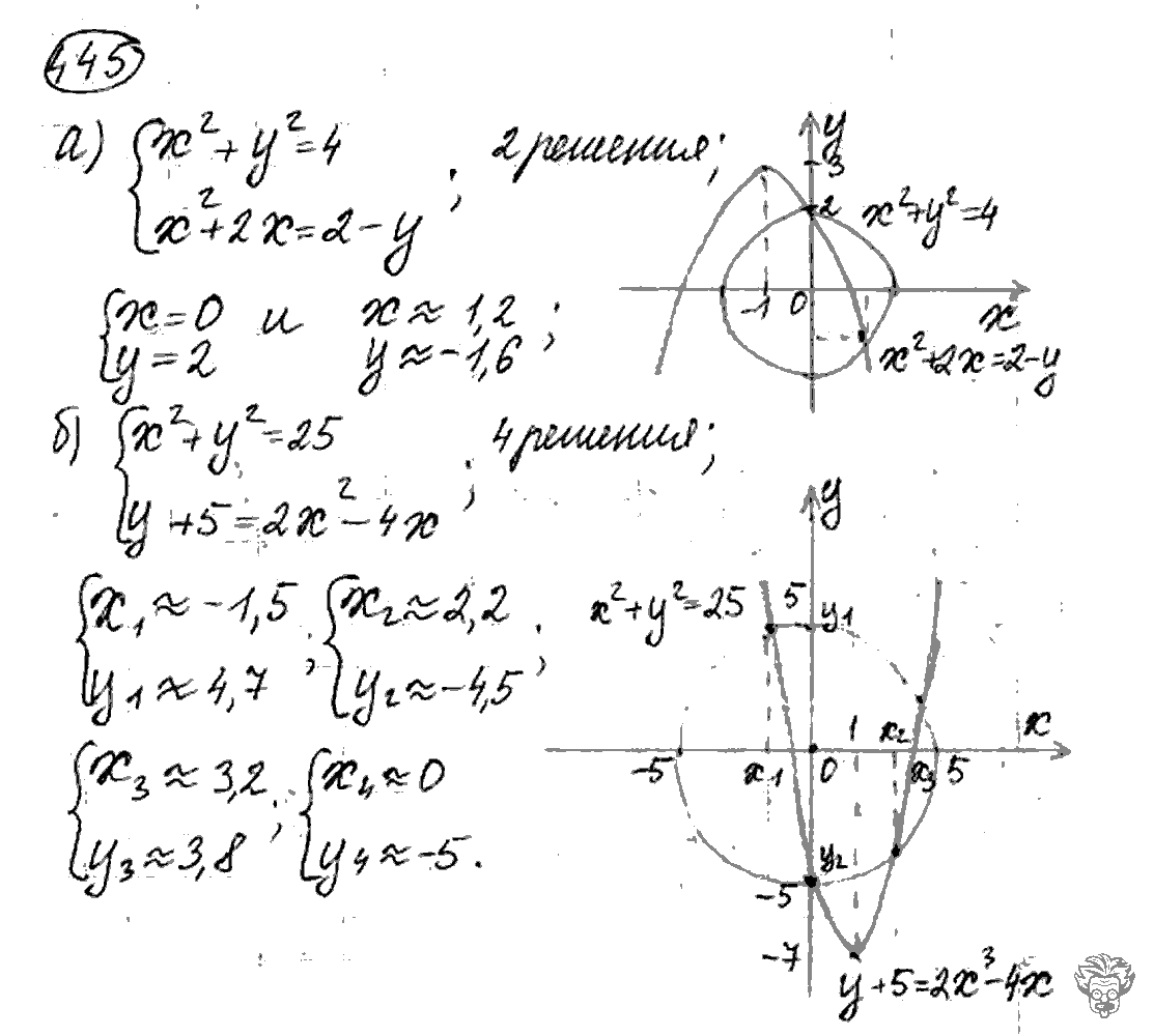 Алгебра, 9 класс, Дорофеев, Суворова, 2011 - 2015, задание: 445