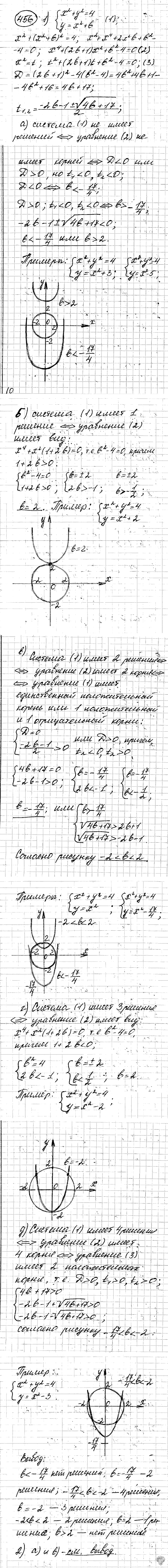 Алгебра, 9 класс, Дорофеев, Суворова, 2011 - 2015, задание: 456