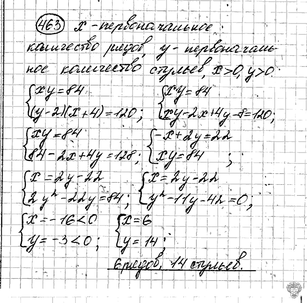 Алгебра, 9 класс, Дорофеев, Суворова, 2011 - 2015, задание: 463