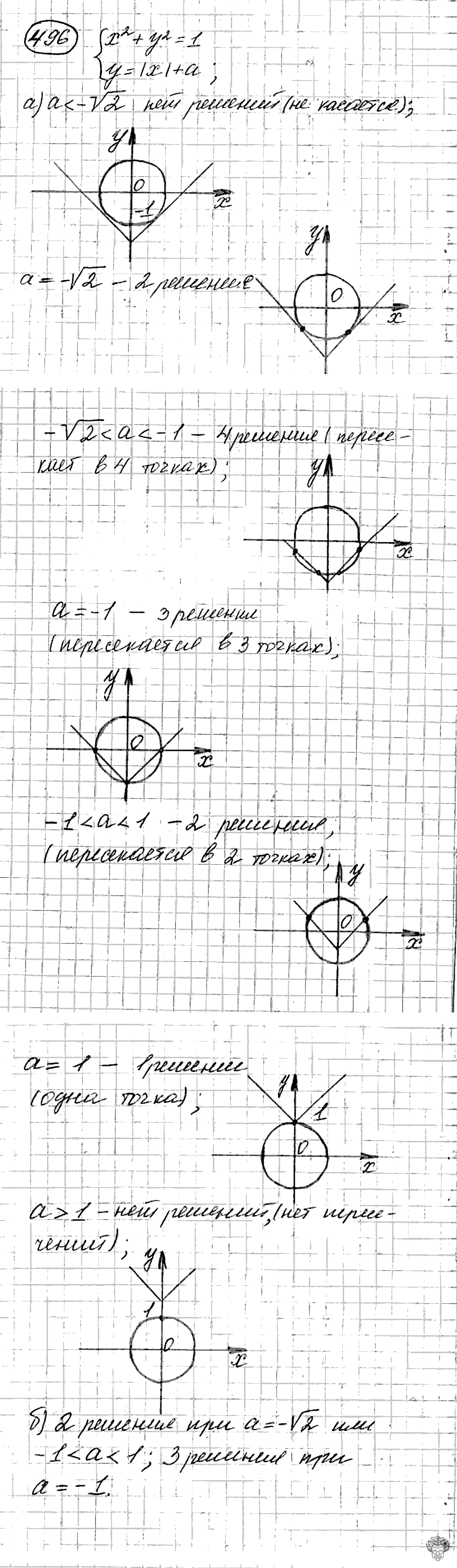 Алгебра, 9 класс, Дорофеев, Суворова, 2011 - 2015, задание: 496