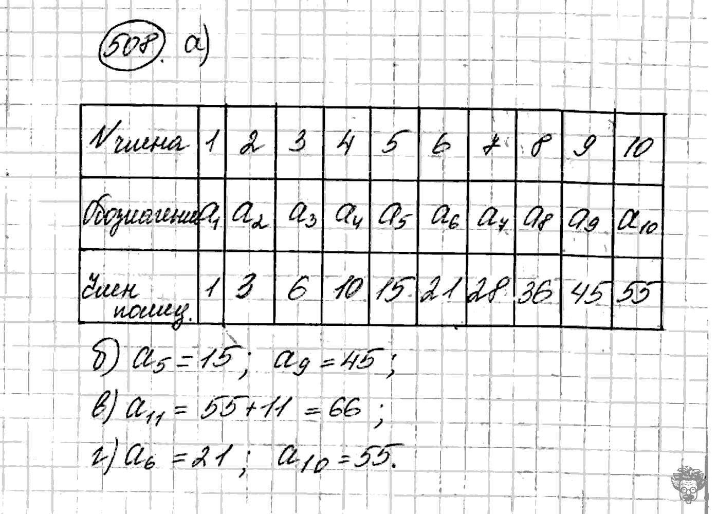 Алгебра, 9 класс, Дорофеев, Суворова, 2011 - 2015, задание: 508
