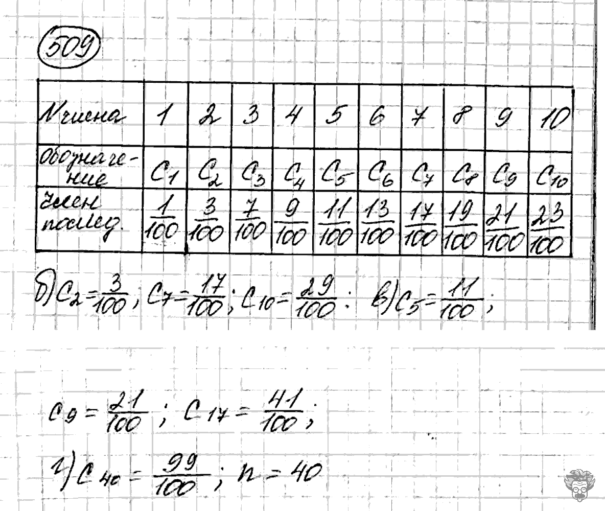 Алгебра, 9 класс, Дорофеев, Суворова, 2011 - 2015, задание: 509