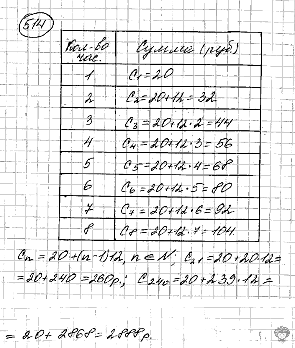 Алгебра, 9 класс, Дорофеев, Суворова, 2011 - 2015, задание: 514