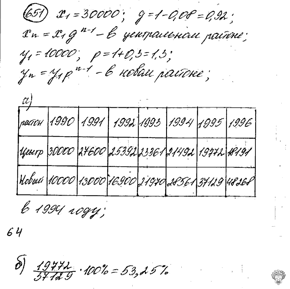 Алгебра, 9 класс, Дорофеев, Суворова, 2011 - 2015, задание: 651
