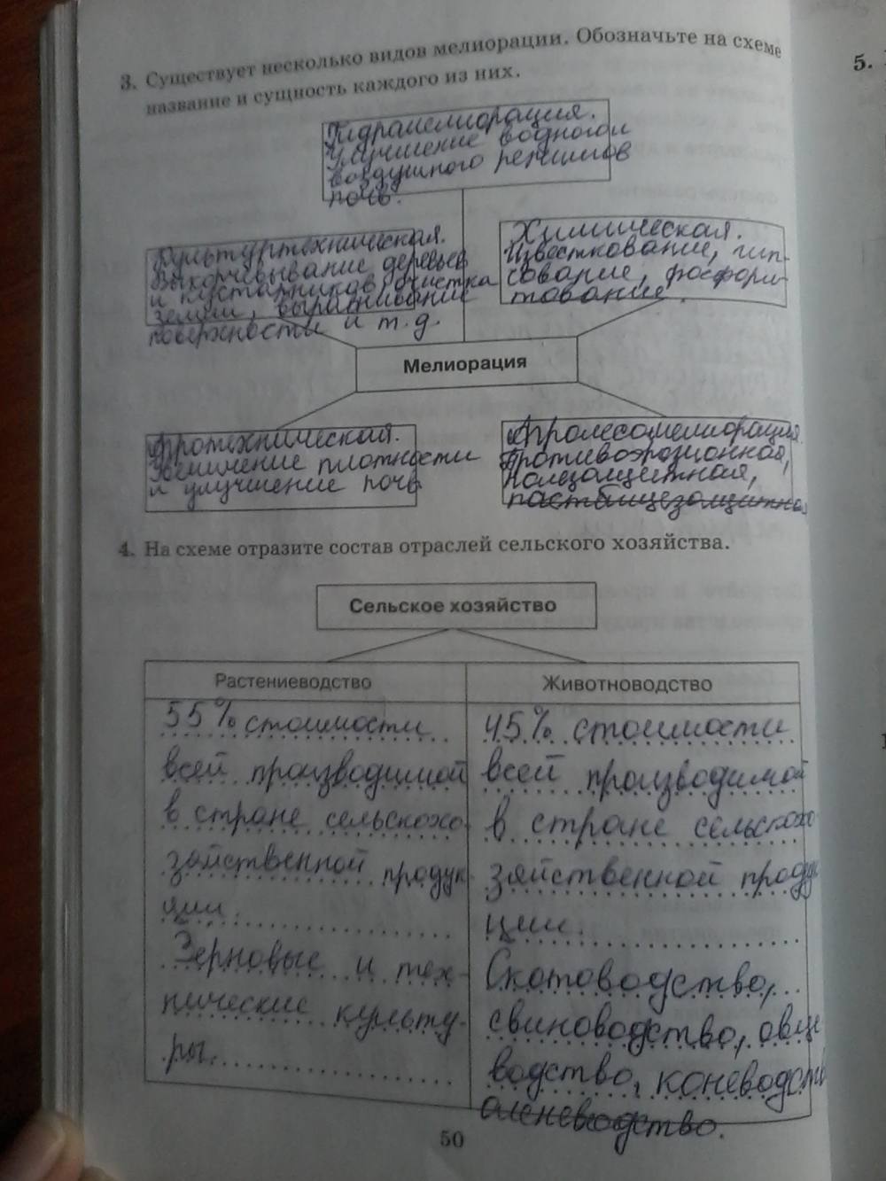 Рабочая тетрадь, 9 класс, Дронов, Ром, 2011, задание: стр. 50