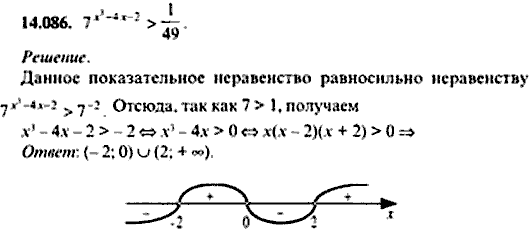 Сборник задач по математике, 9 класс, Сканави, 2006, задача: 14_086