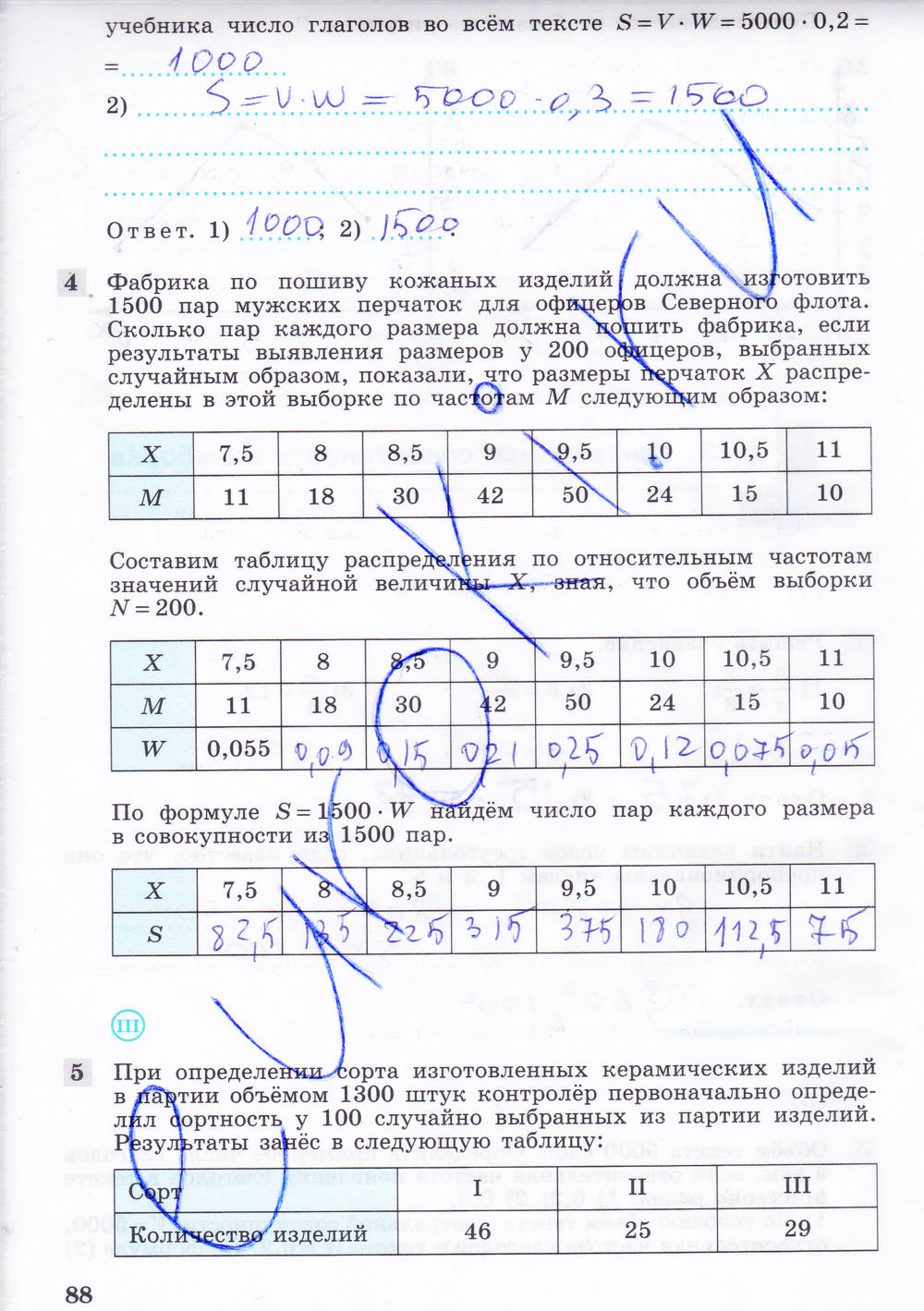 Рабочая тетрадь, 9 класс, Ю.М. Колягин Ткачёва М.В. Фёдорова Н.Е., 2012, задание: Стр. 88