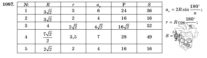Геометрия, 9 класс, Л.С. Атанасян, 2009, задание: 1087