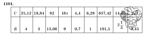 Геометрия, 9 класс, Л.С. Атанасян, 2009, задание: 1101