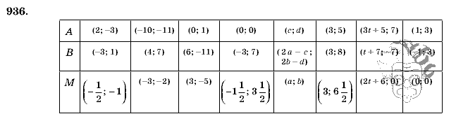 Геометрия, 9 класс, Л.С. Атанасян, 2009, задание: 936