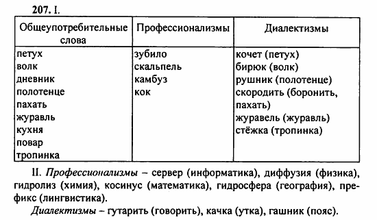 Русский язык, 9 класс, Бархударов, Крючков, 2008, Упражнения Задание: 207