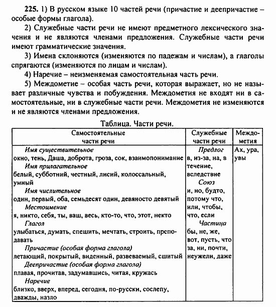 Русский язык, 9 класс, Бархударов, Крючков, 2008, Упражнения Задание: 225