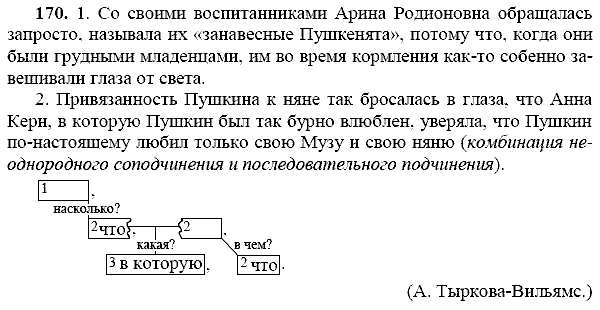 Русский язык, 9 класс, Тростенцова Л.А. Ладыженская Т.А., 2013 - 2015, задание: 170