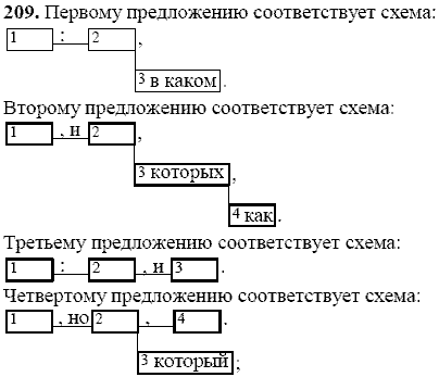 Русский язык, 9 класс, Тростенцова Л.А. Ладыженская Т.А., 2013 - 2015, задание: 209