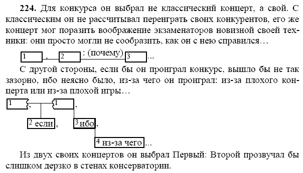 Русский язык, 9 класс, Тростенцова Л.А. Ладыженская Т.А., 2013 - 2015, задание: 224