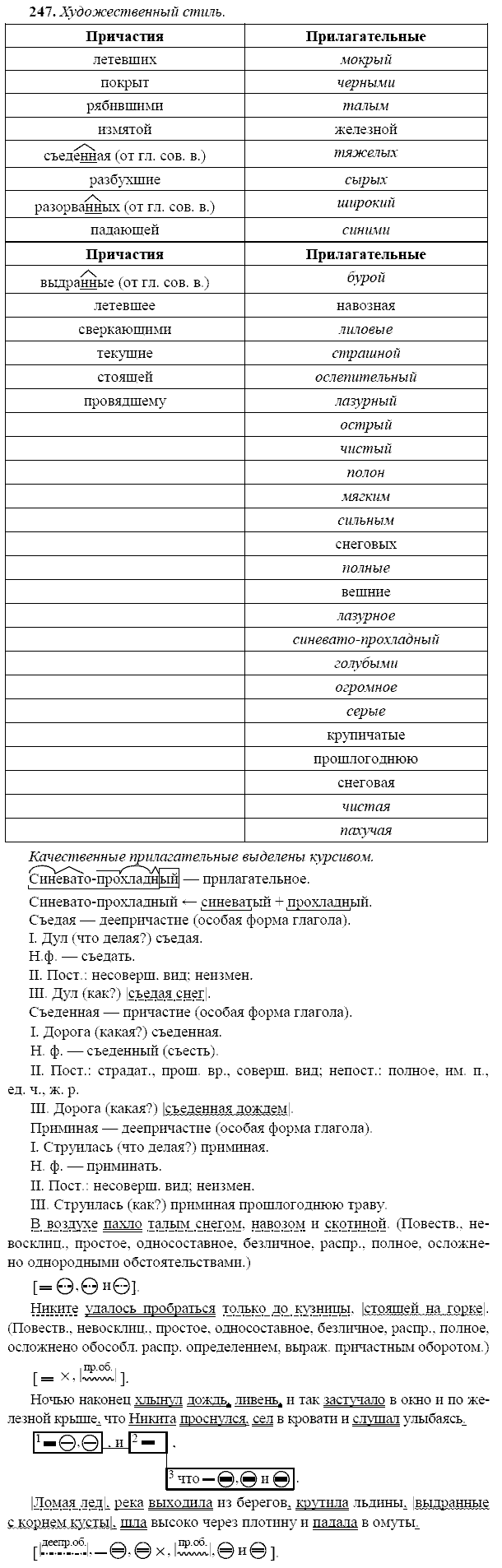 Русский язык, 9 класс, Тростенцова Л.А. Ладыженская Т.А., 2013 - 2015, задание: 247