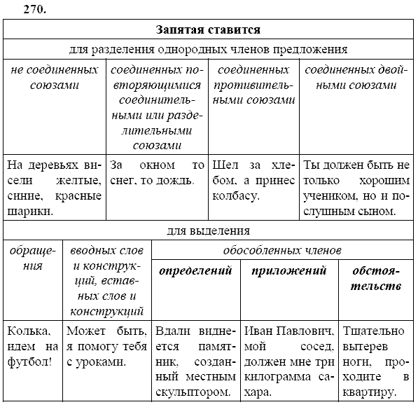 Русский язык, 9 класс, Тростенцова Л.А. Ладыженская Т.А., 2013 - 2015, задание: 270