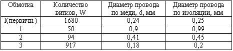 Реферат: Виды и применение трансформаторов