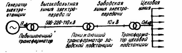 Практическое задание по теме Расчет трансформатора электропитания